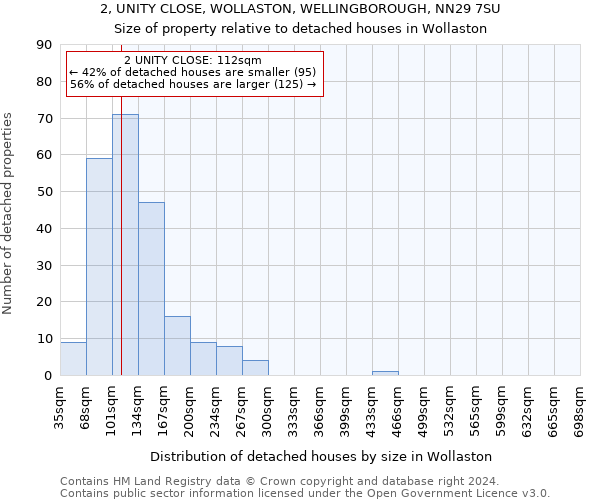 2, UNITY CLOSE, WOLLASTON, WELLINGBOROUGH, NN29 7SU: Size of property relative to detached houses in Wollaston