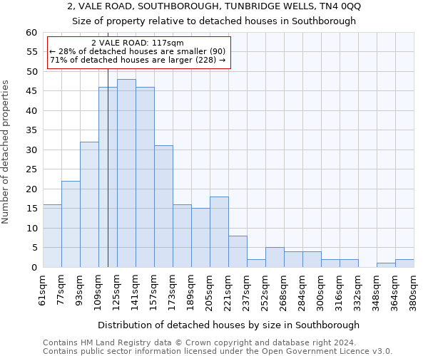 2, VALE ROAD, SOUTHBOROUGH, TUNBRIDGE WELLS, TN4 0QQ: Size of property relative to detached houses in Southborough