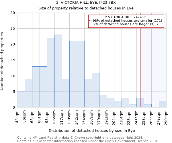 2, VICTORIA HILL, EYE, IP23 7BX: Size of property relative to detached houses in Eye