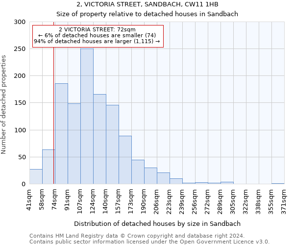 2, VICTORIA STREET, SANDBACH, CW11 1HB: Size of property relative to detached houses in Sandbach