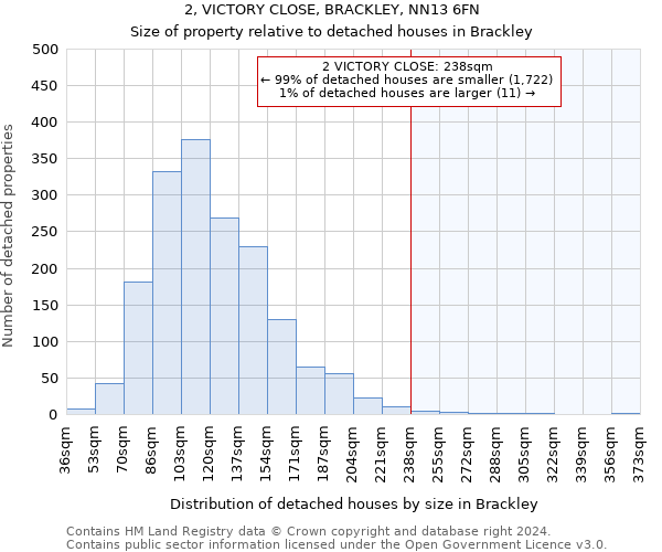 2, VICTORY CLOSE, BRACKLEY, NN13 6FN: Size of property relative to detached houses in Brackley