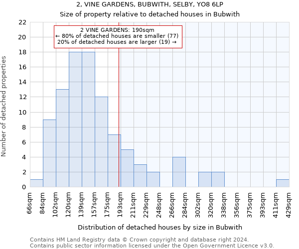 2, VINE GARDENS, BUBWITH, SELBY, YO8 6LP: Size of property relative to detached houses in Bubwith