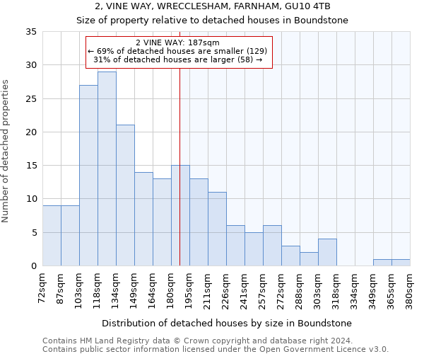 2, VINE WAY, WRECCLESHAM, FARNHAM, GU10 4TB: Size of property relative to detached houses in Boundstone