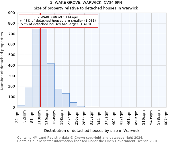 2, WAKE GROVE, WARWICK, CV34 6PN: Size of property relative to detached houses in Warwick