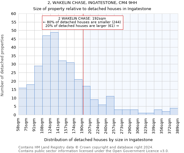 2, WAKELIN CHASE, INGATESTONE, CM4 9HH: Size of property relative to detached houses in Ingatestone
