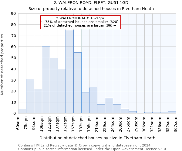 2, WALERON ROAD, FLEET, GU51 1GD: Size of property relative to detached houses in Elvetham Heath