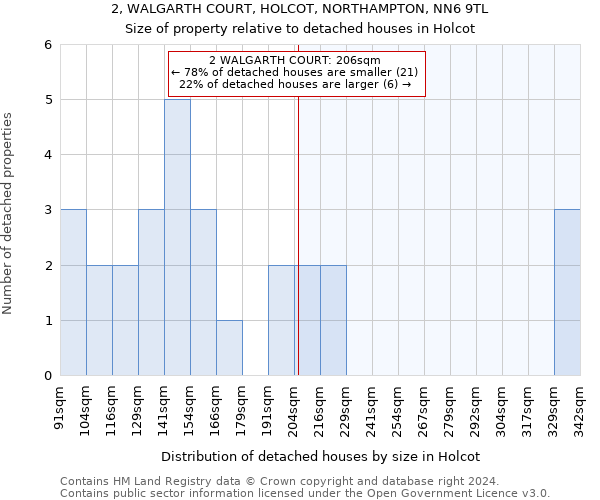2, WALGARTH COURT, HOLCOT, NORTHAMPTON, NN6 9TL: Size of property relative to detached houses in Holcot