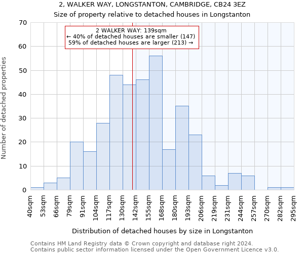 2, WALKER WAY, LONGSTANTON, CAMBRIDGE, CB24 3EZ: Size of property relative to detached houses in Longstanton