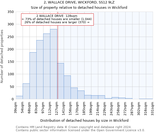 2, WALLACE DRIVE, WICKFORD, SS12 9LZ: Size of property relative to detached houses in Wickford