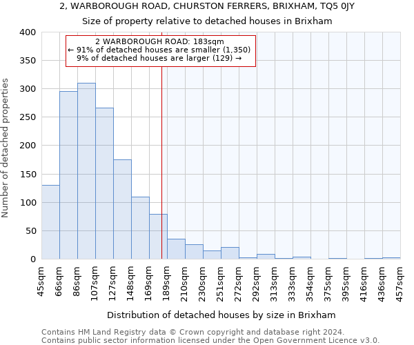2, WARBOROUGH ROAD, CHURSTON FERRERS, BRIXHAM, TQ5 0JY: Size of property relative to detached houses in Brixham