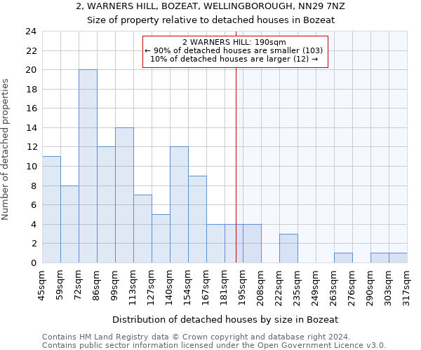 2, WARNERS HILL, BOZEAT, WELLINGBOROUGH, NN29 7NZ: Size of property relative to detached houses in Bozeat