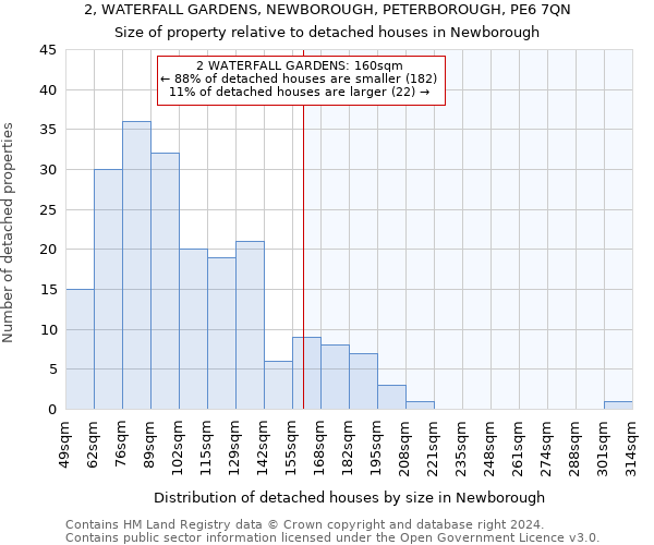 2, WATERFALL GARDENS, NEWBOROUGH, PETERBOROUGH, PE6 7QN: Size of property relative to detached houses in Newborough