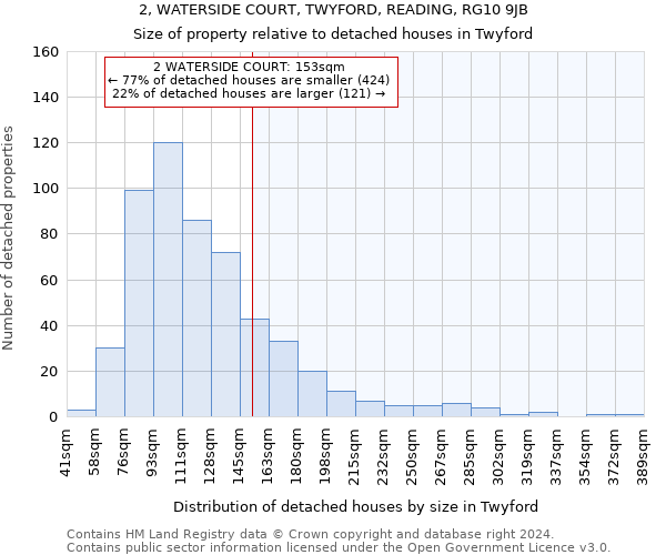 2, WATERSIDE COURT, TWYFORD, READING, RG10 9JB: Size of property relative to detached houses in Twyford