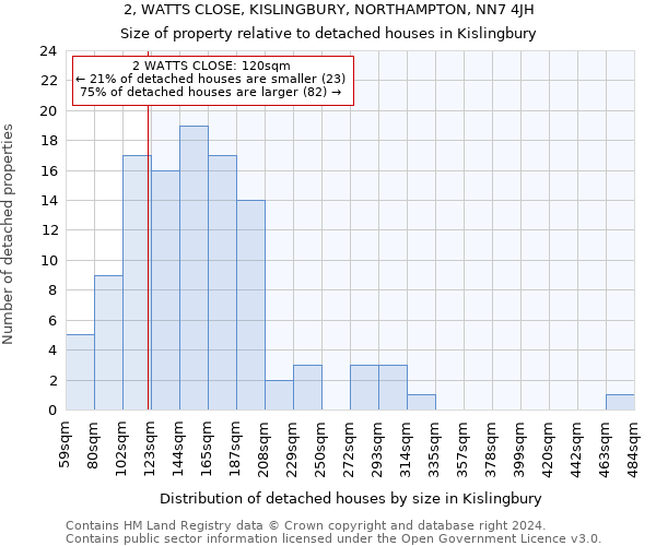 2, WATTS CLOSE, KISLINGBURY, NORTHAMPTON, NN7 4JH: Size of property relative to detached houses in Kislingbury