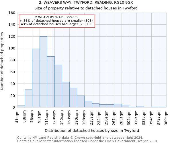 2, WEAVERS WAY, TWYFORD, READING, RG10 9GX: Size of property relative to detached houses in Twyford