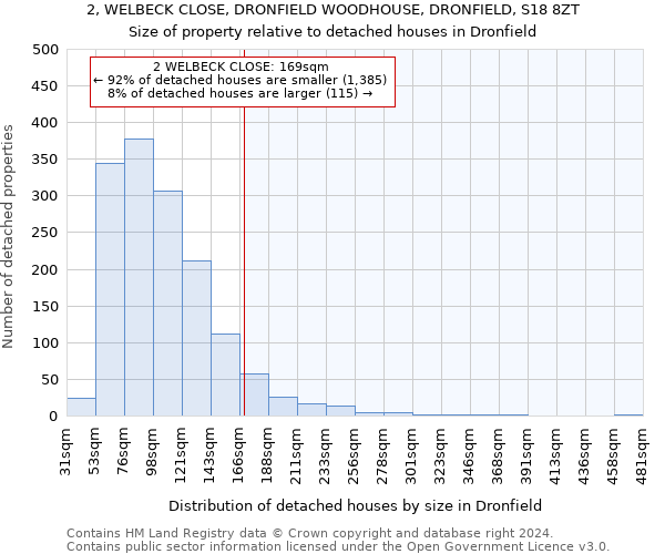 2, WELBECK CLOSE, DRONFIELD WOODHOUSE, DRONFIELD, S18 8ZT: Size of property relative to detached houses in Dronfield