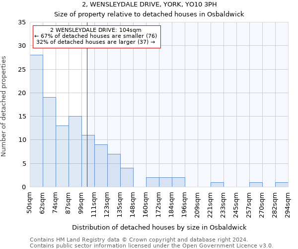 2, WENSLEYDALE DRIVE, YORK, YO10 3PH: Size of property relative to detached houses in Osbaldwick