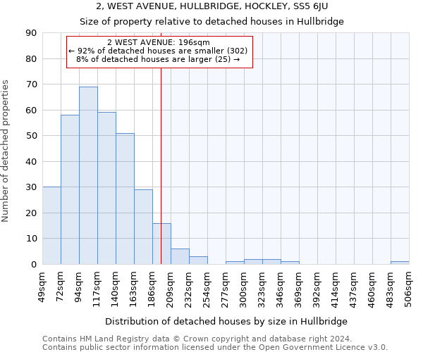 2, WEST AVENUE, HULLBRIDGE, HOCKLEY, SS5 6JU: Size of property relative to detached houses in Hullbridge