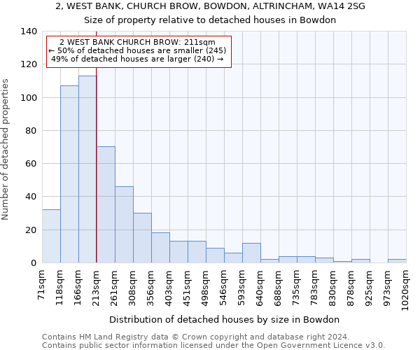 2, WEST BANK, CHURCH BROW, BOWDON, ALTRINCHAM, WA14 2SG: Size of property relative to detached houses in Bowdon