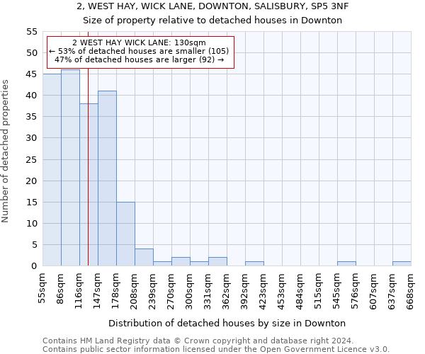 2, WEST HAY, WICK LANE, DOWNTON, SALISBURY, SP5 3NF: Size of property relative to detached houses in Downton