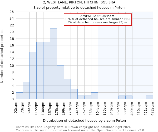 2, WEST LANE, PIRTON, HITCHIN, SG5 3RA: Size of property relative to detached houses in Pirton