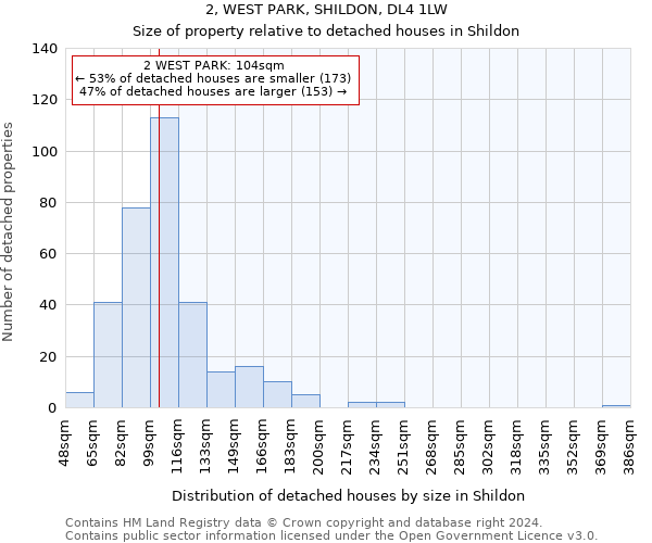 2, WEST PARK, SHILDON, DL4 1LW: Size of property relative to detached houses in Shildon