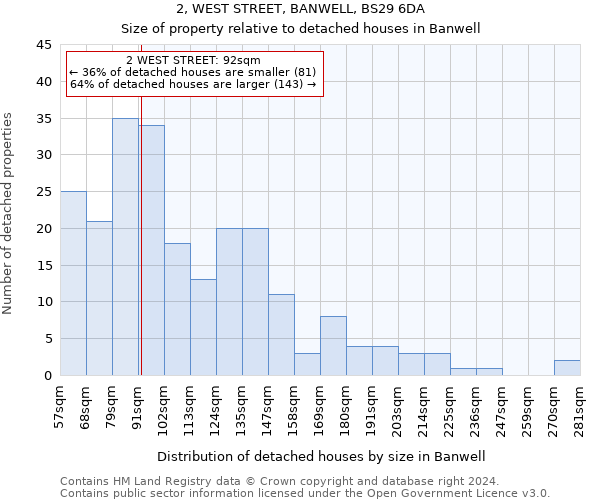 2, WEST STREET, BANWELL, BS29 6DA: Size of property relative to detached houses in Banwell