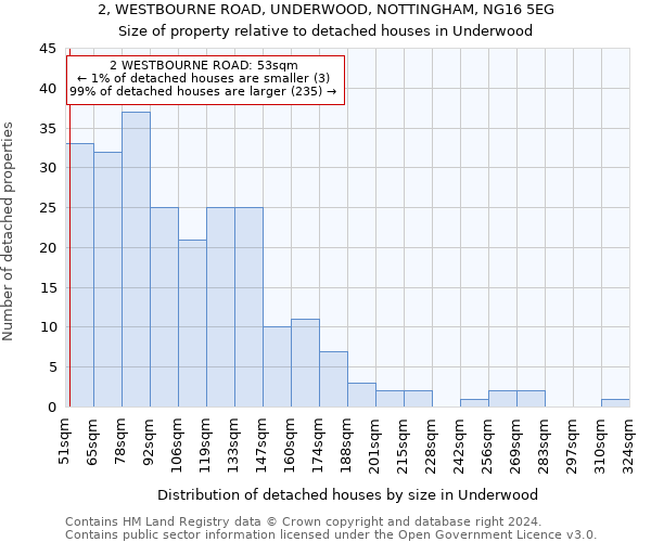 2, WESTBOURNE ROAD, UNDERWOOD, NOTTINGHAM, NG16 5EG: Size of property relative to detached houses in Underwood