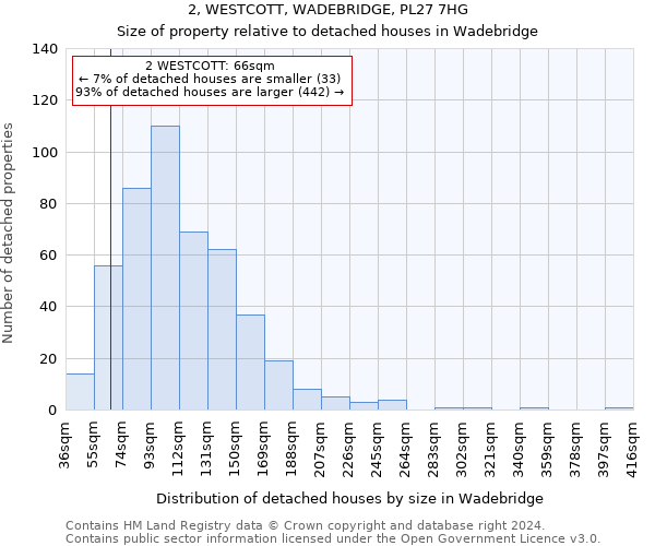 2, WESTCOTT, WADEBRIDGE, PL27 7HG: Size of property relative to detached houses in Wadebridge