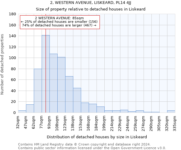 2, WESTERN AVENUE, LISKEARD, PL14 4JJ: Size of property relative to detached houses in Liskeard