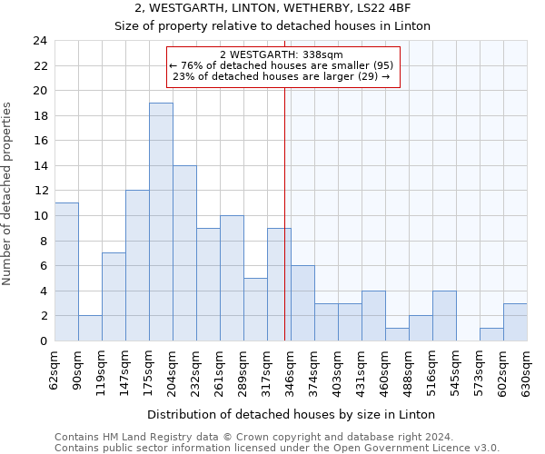 2, WESTGARTH, LINTON, WETHERBY, LS22 4BF: Size of property relative to detached houses in Linton