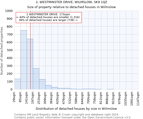 2, WESTMINSTER DRIVE, WILMSLOW, SK9 1QZ: Size of property relative to detached houses in Wilmslow