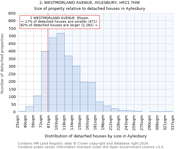 2, WESTMORLAND AVENUE, AYLESBURY, HP21 7HW: Size of property relative to detached houses in Aylesbury