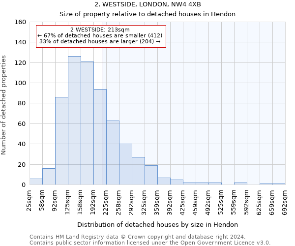 2, WESTSIDE, LONDON, NW4 4XB: Size of property relative to detached houses in Hendon