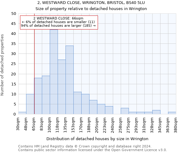 2, WESTWARD CLOSE, WRINGTON, BRISTOL, BS40 5LU: Size of property relative to detached houses in Wrington