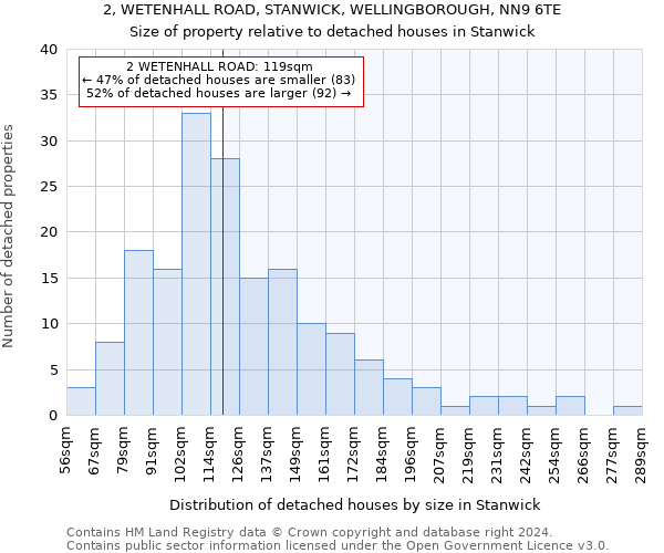 2, WETENHALL ROAD, STANWICK, WELLINGBOROUGH, NN9 6TE: Size of property relative to detached houses in Stanwick