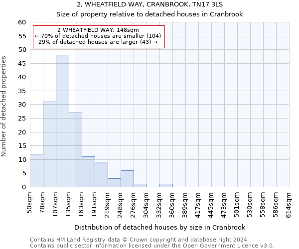 2, WHEATFIELD WAY, CRANBROOK, TN17 3LS: Size of property relative to detached houses in Cranbrook