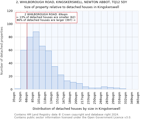 2, WHILBOROUGH ROAD, KINGSKERSWELL, NEWTON ABBOT, TQ12 5DY: Size of property relative to detached houses in Kingskerswell
