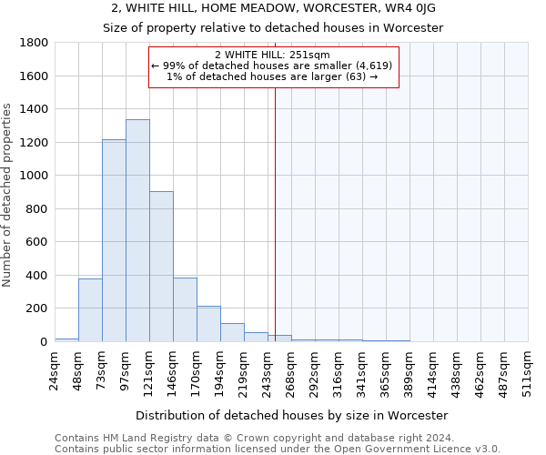 2, WHITE HILL, HOME MEADOW, WORCESTER, WR4 0JG: Size of property relative to detached houses in Worcester