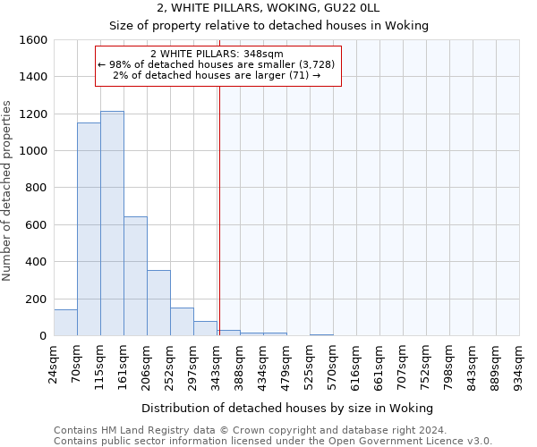 2, WHITE PILLARS, WOKING, GU22 0LL: Size of property relative to detached houses in Woking