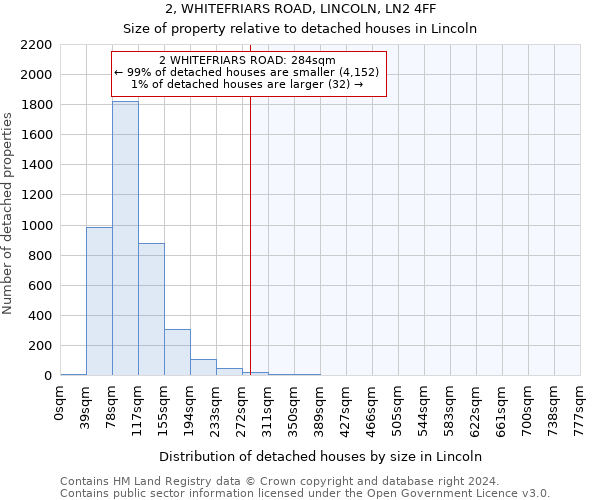 2, WHITEFRIARS ROAD, LINCOLN, LN2 4FF: Size of property relative to detached houses in Lincoln