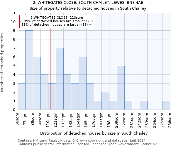 2, WHITEGATES CLOSE, SOUTH CHAILEY, LEWES, BN8 4AE: Size of property relative to detached houses in South Chailey