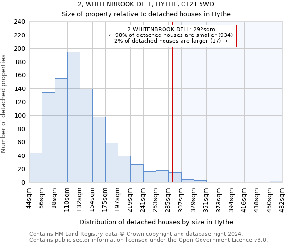 2, WHITENBROOK DELL, HYTHE, CT21 5WD: Size of property relative to detached houses in Hythe