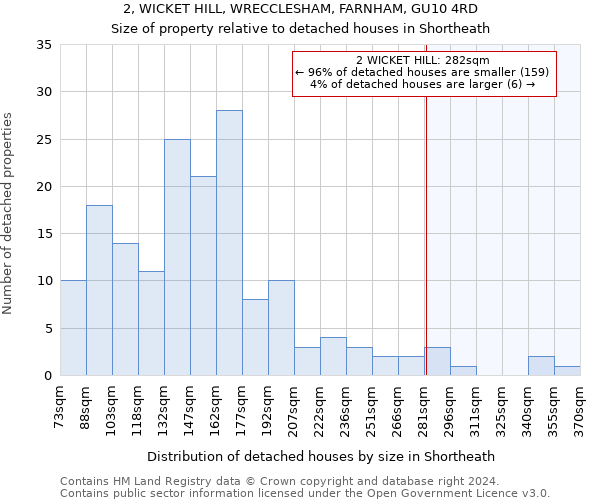 2, WICKET HILL, WRECCLESHAM, FARNHAM, GU10 4RD: Size of property relative to detached houses in Shortheath