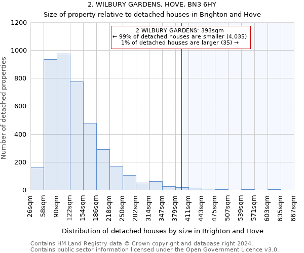 2, WILBURY GARDENS, HOVE, BN3 6HY: Size of property relative to detached houses in Brighton and Hove