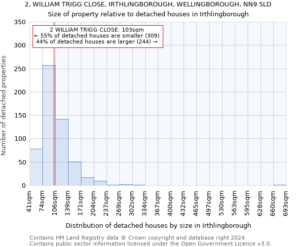 2, WILLIAM TRIGG CLOSE, IRTHLINGBOROUGH, WELLINGBOROUGH, NN9 5LD: Size of property relative to detached houses in Irthlingborough