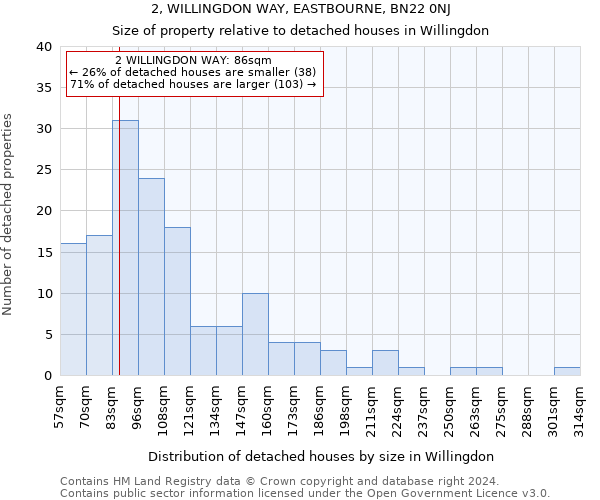 2, WILLINGDON WAY, EASTBOURNE, BN22 0NJ: Size of property relative to detached houses in Willingdon