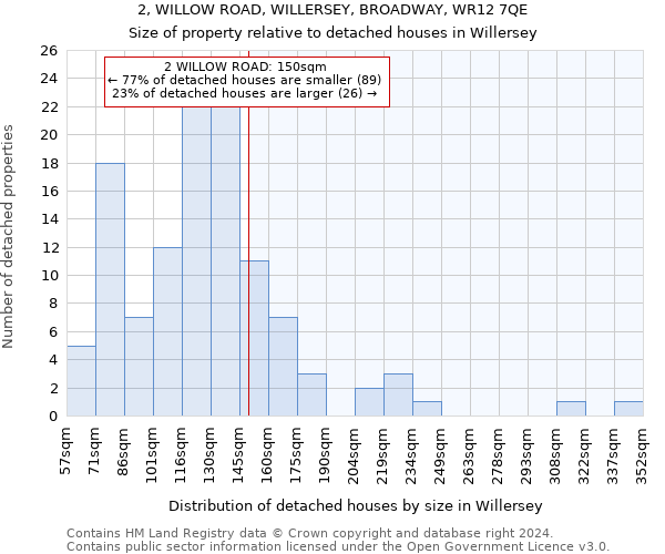 2, WILLOW ROAD, WILLERSEY, BROADWAY, WR12 7QE: Size of property relative to detached houses in Willersey