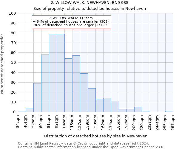 2, WILLOW WALK, NEWHAVEN, BN9 9SS: Size of property relative to detached houses in Newhaven
