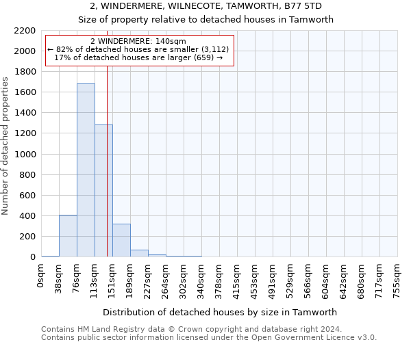 2, WINDERMERE, WILNECOTE, TAMWORTH, B77 5TD: Size of property relative to detached houses in Tamworth